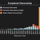 Illustration for article titled Keplers Latest Exoplanet Hoard, Graphed